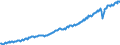 Seasonal adjustment: Unadjusted data (i.e. neither seasonally adjusted nor calendar adjusted data) / Unit of measure: Constant prices, index 2010=100 / National accounts indicator (ESA 2010): Gross domestic product at market prices / Geopolitical entity (reporting): Dominican Republic