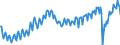 Seasonal adjustment: Unadjusted data (i.e. neither seasonally adjusted nor calendar adjusted data) / Unit of measure: Constant prices, index 2010=100 / National accounts indicator (ESA 2010): Gross domestic product at market prices / Geopolitical entity (reporting): Jamaica