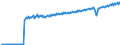 Seasonal adjustment: Unadjusted data (i.e. neither seasonally adjusted nor calendar adjusted data) / Unit of measure: Constant prices, index 2010=100 / National accounts indicator (ESA 2010): Gross domestic product at market prices / Geopolitical entity (reporting): El Salvador