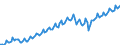 Seasonal adjustment: Unadjusted data (i.e. neither seasonally adjusted nor calendar adjusted data) / Unit of measure: Constant prices, index 2010=100 / National accounts indicator (ESA 2010): Gross domestic product at market prices / Geopolitical entity (reporting): Nicaragua