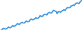 Seasonal adjustment: Unadjusted data (i.e. neither seasonally adjusted nor calendar adjusted data) / Unit of measure: Constant prices, index 2010=100 / National accounts indicator (ESA 2010): Gross domestic product at market prices / Geopolitical entity (reporting): Indonesia