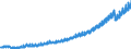 Seasonal adjustment: Unadjusted data (i.e. neither seasonally adjusted nor calendar adjusted data) / Unit of measure: Constant prices, index 2010=100 / National accounts indicator (ESA 2010): Gross domestic product at market prices / Geopolitical entity (reporting): Philippines