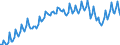 Seasonal adjustment: Unadjusted data (i.e. neither seasonally adjusted nor calendar adjusted data) / Unit of measure: Constant prices, index 2010=100 / National accounts indicator (ESA 2010): Final consumption expenditure / Geopolitical entity (reporting): Argentina