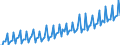 Seasonal adjustment: Unadjusted data (i.e. neither seasonally adjusted nor calendar adjusted data) / Unit of measure: Constant prices, index 2010=100 / National accounts indicator (ESA 2010): Final consumption expenditure of general government / Geopolitical entity (reporting): Türkiye