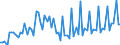 Seasonal adjustment: Unadjusted data (i.e. neither seasonally adjusted nor calendar adjusted data) / Unit of measure: Constant prices, index 2010=100 / National accounts indicator (ESA 2010): Final consumption expenditure of general government / Geopolitical entity (reporting): Saudi Arabia