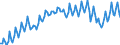 Seasonal adjustment: Unadjusted data (i.e. neither seasonally adjusted nor calendar adjusted data) / Unit of measure: Constant prices, index 2010=100 / National accounts indicator (ESA 2010): Household and NPISH final consumption expenditure / Geopolitical entity (reporting): Argentina