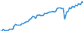 Seasonal adjustment: Unadjusted data (i.e. neither seasonally adjusted nor calendar adjusted data) / Unit of measure: Constant prices, index 2010=100 / National accounts indicator (ESA 2010): Household and NPISH final consumption expenditure / Geopolitical entity (reporting): Saudi Arabia