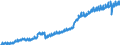 Seasonal adjustment: Unadjusted data (i.e. neither seasonally adjusted nor calendar adjusted data) / Unit of measure: Constant prices, index 2010=100 / National accounts indicator (ESA 2010): Actual individual consumption / Geopolitical entity (reporting): South Africa