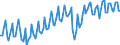 Seasonal adjustment: Unadjusted data (i.e. neither seasonally adjusted nor calendar adjusted data) / Unit of measure: Constant prices, index 2010=100 / National accounts indicator (ESA 2010): Gross capital formation / Geopolitical entity (reporting): Türkiye