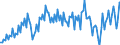 Seasonal adjustment: Unadjusted data (i.e. neither seasonally adjusted nor calendar adjusted data) / Unit of measure: Constant prices, index 2010=100 / National accounts indicator (ESA 2010): Gross capital formation / Geopolitical entity (reporting): Argentina