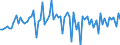 Seasonal adjustment: Unadjusted data (i.e. neither seasonally adjusted nor calendar adjusted data) / Unit of measure: Constant prices, index 2010=100 / National accounts indicator (ESA 2010): Gross capital formation / Geopolitical entity (reporting): Saudi Arabia