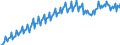 Seasonal adjustment: Unadjusted data (i.e. neither seasonally adjusted nor calendar adjusted data) / Unit of measure: Constant prices, index 2010=100 / National accounts indicator (ESA 2010): Final consumption expenditure of general government / Geopolitical entity (reporting): Argentina