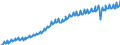 Seasonal adjustment: Unadjusted data (i.e. neither seasonally adjusted nor calendar adjusted data) / Unit of measure: Constant prices, index 2010=100 / National accounts indicator (ESA 2010): Final consumption expenditure / Geopolitical entity (reporting): South Africa