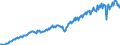 Seasonal adjustment: Unadjusted data (i.e. neither seasonally adjusted nor calendar adjusted data) / Unit of measure: Constant prices, index 2010=100 / National accounts indicator (ESA 2010): Exports of goods and services / Geopolitical entity (reporting): Mexico