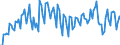 Seasonal adjustment: Unadjusted data (i.e. neither seasonally adjusted nor calendar adjusted data) / Unit of measure: Constant prices, index 2010=100 / National accounts indicator (ESA 2010): Exports of goods and services / Geopolitical entity (reporting): Argentina