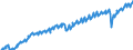 Seasonal adjustment: Unadjusted data (i.e. neither seasonally adjusted nor calendar adjusted data) / Unit of measure: Constant prices, index 2010=100 / National accounts indicator (ESA 2010): Final consumption expenditure / Geopolitical entity (reporting): Mexico