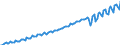 Seasonal adjustment: Unadjusted data (i.e. neither seasonally adjusted nor calendar adjusted data) / Unit of measure: Constant prices, index 2010=100 / National accounts indicator (ESA 2010): Final consumption expenditure / Geopolitical entity (reporting): India