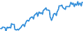 Seasonal adjustment: Unadjusted data (i.e. neither seasonally adjusted nor calendar adjusted data) / Unit of measure: Constant prices, index 2010=100 / National accounts indicator (ESA 2010): Imports of goods and services / Geopolitical entity (reporting): Türkiye