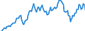 Seasonal adjustment: Unadjusted data (i.e. neither seasonally adjusted nor calendar adjusted data) / Unit of measure: Constant prices, index 2010=100 / National accounts indicator (ESA 2010): Imports of goods and services / Geopolitical entity (reporting): Argentina