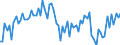 Seasonal adjustment: Unadjusted data (i.e. neither seasonally adjusted nor calendar adjusted data) / Unit of measure: Constant prices, index 2010=100 / National accounts indicator (ESA 2010): Imports of goods and services / Geopolitical entity (reporting): Saudi Arabia