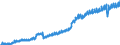 Seasonal adjustment: Unadjusted data (i.e. neither seasonally adjusted nor calendar adjusted data) / Unit of measure: Constant prices, index 2010=100 / National accounts indicator (ESA 2010): Actual individual consumption / Geopolitical entity (reporting): South Africa