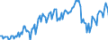 Seasonal adjustment: Unadjusted data (i.e. neither seasonally adjusted nor calendar adjusted data) / Unit of measure: Constant prices, index 2010=100 / National accounts indicator (ESA 2010): External balance of goods and services / Geopolitical entity (reporting): Argentina