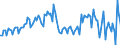 Seasonal adjustment: Unadjusted data (i.e. neither seasonally adjusted nor calendar adjusted data) / Unit of measure: Constant prices, index 2010=100 / National accounts indicator (ESA 2010): External balance of goods and services / Geopolitical entity (reporting): India