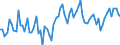 Seasonal adjustment: Unadjusted data (i.e. neither seasonally adjusted nor calendar adjusted data) / Unit of measure: Constant prices, index 2010=100 / National accounts indicator (ESA 2010): External balance of goods and services / Geopolitical entity (reporting): Saudi Arabia