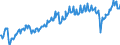Seasonal adjustment: Unadjusted data (i.e. neither seasonally adjusted nor calendar adjusted data) / Unit of measure: Constant prices, index 2010=100 / National accounts indicator (ESA 2010): Gross capital formation / Geopolitical entity (reporting): Mexico