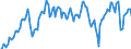 Seasonal adjustment: Unadjusted data (i.e. neither seasonally adjusted nor calendar adjusted data) / Unit of measure: Constant prices, index 2010=100 / National accounts indicator (ESA 2010): Gross fixed capital formation / Geopolitical entity (reporting): Argentina