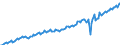 Seasonal adjustment: Unadjusted data (i.e. neither seasonally adjusted nor calendar adjusted data) / Unit of measure: Constant prices, index 2010=100 / National accounts indicator (ESA 2010): Gross fixed capital formation / Geopolitical entity (reporting): India