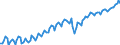 Seasonal adjustment: Unadjusted data (i.e. neither seasonally adjusted nor calendar adjusted data) / Unit of measure: Constant prices, index 2010=100 / National accounts indicator (ESA 2010): Taxes less subsidies on products / Geopolitical entity (reporting): Türkiye