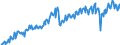 Seasonal adjustment: Unadjusted data (i.e. neither seasonally adjusted nor calendar adjusted data) / Unit of measure: Constant prices, index 2010=100 / National accounts indicator (ESA 2010): Exports of goods and services / Geopolitical entity (reporting): South Africa