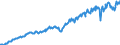 Seasonal adjustment: Unadjusted data (i.e. neither seasonally adjusted nor calendar adjusted data) / Unit of measure: Constant prices, index 2010=100 / National accounts indicator (ESA 2010): Exports of goods and services / Geopolitical entity (reporting): Mexico