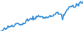 Seasonal adjustment: Unadjusted data (i.e. neither seasonally adjusted nor calendar adjusted data) / Unit of measure: Constant prices, index 2010=100 / National accounts indicator (ESA 2010): Exports of goods and services / Geopolitical entity (reporting): India