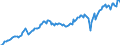 Seasonal adjustment: Unadjusted data (i.e. neither seasonally adjusted nor calendar adjusted data) / Unit of measure: Constant prices, index 2010=100 / National accounts indicator (ESA 2010): Imports of goods and services / Geopolitical entity (reporting): India