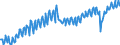 Seasonal adjustment: Unadjusted data (i.e. neither seasonally adjusted nor calendar adjusted data) / Unit of measure: Constant prices, index 2010=100 / National accounts indicator (ESA 2010): Taxes less subsidies on products / Geopolitical entity (reporting): Mexico