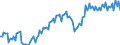 Unbereinigte Daten (d.h. weder saisonbereinigte noch kalenderbereinigte Daten) / Konstante Preise, Index 2010=100 / Bruttoanlageinvestitionen / Türkei