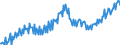 Saisonbereinigung: Unbereinigte Daten (d.h. weder saisonbereinigte noch kalenderbereinigte Daten) / Maßeinheit: Tausend Arbeitsstunden / Volkswirtschaftliche Gesamtrechnungen Indikator (ESVG 2010): Erwerbstätigkeit insgesamt - Inlandskonzept / Geopolitische Meldeeinheit: Europäische Union - 28 Länder (2013-2020)