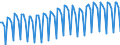 Saisonbereinigung: Unbereinigte Daten (d.h. weder saisonbereinigte noch kalenderbereinigte Daten) / Maßeinheit: Tausend Arbeitsstunden / Volkswirtschaftliche Gesamtrechnungen Indikator (ESVG 2010): Erwerbstätigkeit insgesamt - Inlandskonzept / Geopolitische Meldeeinheit: Belgien