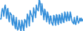 Seasonal adjustment: Unadjusted data (i.e. neither seasonally adjusted nor calendar adjusted data) / Unit of measure: Thousand hours worked / National accounts indicator (ESA 2010): Total employment domestic concept / Geopolitical entity (reporting): Bulgaria