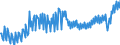 Saisonbereinigung: Unbereinigte Daten (d.h. weder saisonbereinigte noch kalenderbereinigte Daten) / Maßeinheit: Tausend Arbeitsstunden / Volkswirtschaftliche Gesamtrechnungen Indikator (ESVG 2010): Erwerbstätigkeit insgesamt - Inlandskonzept / Geopolitische Meldeeinheit: Dänemark