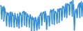 Seasonal adjustment: Unadjusted data (i.e. neither seasonally adjusted nor calendar adjusted data) / Unit of measure: Thousand hours worked / National accounts indicator (ESA 2010): Total employment domestic concept / Geopolitical entity (reporting): Germany