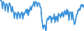 Seasonal adjustment: Unadjusted data (i.e. neither seasonally adjusted nor calendar adjusted data) / Unit of measure: Thousand hours worked / National accounts indicator (ESA 2010): Total employment domestic concept / Geopolitical entity (reporting): Estonia