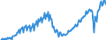 Saisonbereinigung: Unbereinigte Daten (d.h. weder saisonbereinigte noch kalenderbereinigte Daten) / Maßeinheit: Tausend Arbeitsstunden / Volkswirtschaftliche Gesamtrechnungen Indikator (ESVG 2010): Erwerbstätigkeit insgesamt - Inlandskonzept / Geopolitische Meldeeinheit: Irland