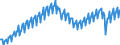 Saisonbereinigung: Unbereinigte Daten (d.h. weder saisonbereinigte noch kalenderbereinigte Daten) / Maßeinheit: Tausend Arbeitsstunden / Volkswirtschaftliche Gesamtrechnungen Indikator (ESVG 2010): Erwerbstätigkeit insgesamt - Inlandskonzept / Geopolitische Meldeeinheit: Spanien