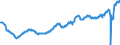 Saisonbereinigung: Unbereinigte Daten (d.h. weder saisonbereinigte noch kalenderbereinigte Daten) / Maßeinheit: Tausend Arbeitsstunden / Volkswirtschaftliche Gesamtrechnungen Indikator (ESVG 2010): Erwerbstätigkeit insgesamt - Inlandskonzept / Geopolitische Meldeeinheit: Frankreich