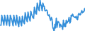 Saisonbereinigung: Unbereinigte Daten (d.h. weder saisonbereinigte noch kalenderbereinigte Daten) / Maßeinheit: Tausend Arbeitsstunden / Volkswirtschaftliche Gesamtrechnungen Indikator (ESVG 2010): Erwerbstätigkeit insgesamt - Inlandskonzept / Geopolitische Meldeeinheit: Kroatien