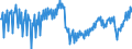 Seasonal adjustment: Unadjusted data (i.e. neither seasonally adjusted nor calendar adjusted data) / Unit of measure: Thousand hours worked / National accounts indicator (ESA 2010): Total employment domestic concept / Geopolitical entity (reporting): Lithuania