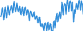 Seasonal adjustment: Unadjusted data (i.e. neither seasonally adjusted nor calendar adjusted data) / Unit of measure: Thousand hours worked / National accounts indicator (ESA 2010): Total employment domestic concept / Geopolitical entity (reporting): Hungary